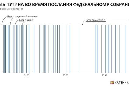 Сергей Обухов: Манежное послание Путина заокеанскому соседу
