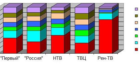 К итогам выборов Президента-2018:  Кандидаты в телеэфире  22 декабря 2017 – 16 марта 2018 гг.