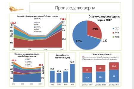 В.И. Кашин: Сельскохозяйственная наука –  источник развития отрасли