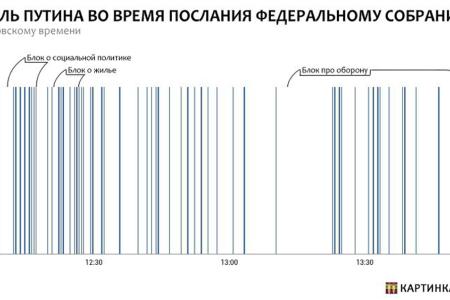 ObuhovPRO: О выборах и ситуации после послания президента