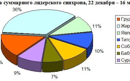 К итогам выборов Президента-2018:  Кандидаты в телеэфире  22 декабря 2017 – 16 марта 2018 гг.