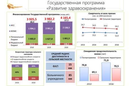 В.И. Кашин: Бюджет развития АПК