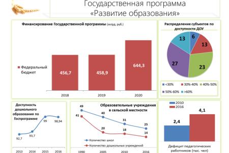 В.И. Кашин: Бюджет развития АПК