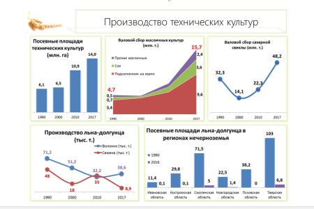 В.И. Кашин: Сельскохозяйственная наука –  источник развития отрасли