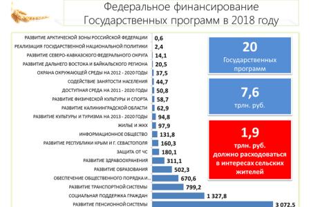 В.И. Кашин: "Устойчивое развитие сельских территорий –  ключ к развитию отрасли"