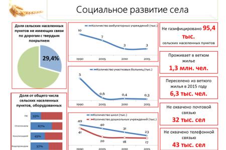 В.И. Кашин: "Устойчивое развитие сельских территорий –  ключ к развитию отрасли"