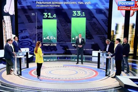 Юрий Афонин в эфире «России-1»: Пока Росстат рапортует о росте доходов населения, большая часть страны живет на зарплату порядка 20 тысяч рублей в месяц
