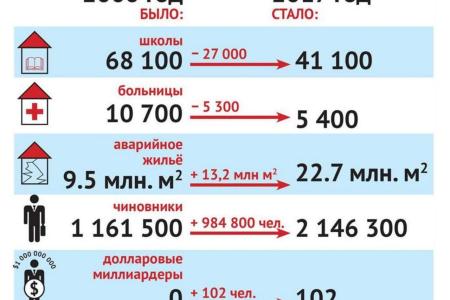 «Пенсионный дефолт: жизнерадостный идиотизм на марше». Аналитическая записка