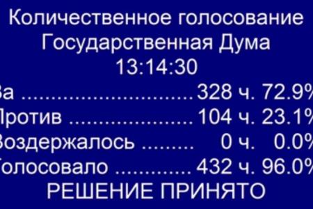 Единороссы в очередной раз «предали» своих избирателей