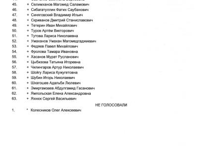 Они отнимают у вас будущее! Результаты поименного голосования в Государственной Думе по законопроекту о повышении пенсионного возраста