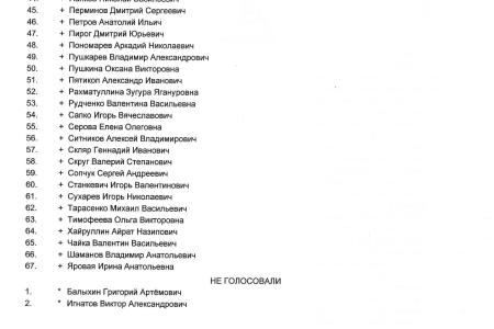 Они отнимают у вас будущее! Результаты поименного голосования в Государственной Думе по законопроекту о повышении пенсионного возраста
