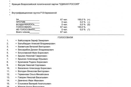 Они отнимают у вас будущее! Результаты поименного голосования в Государственной Думе по законопроекту о повышении пенсионного возраста