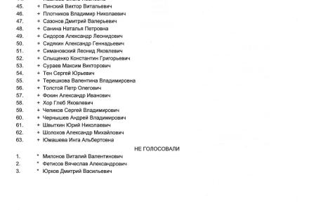Они отнимают у вас будущее! Результаты поименного голосования в Государственной Думе по законопроекту о повышении пенсионного возраста