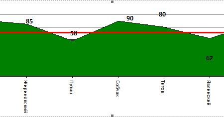 Пенсионная реформа и шансы партий на региональных выборах 9 сентября 2018 года. Доклад ЦИПКР по итогам Всероссийского экспресс-опроса общественного мнения