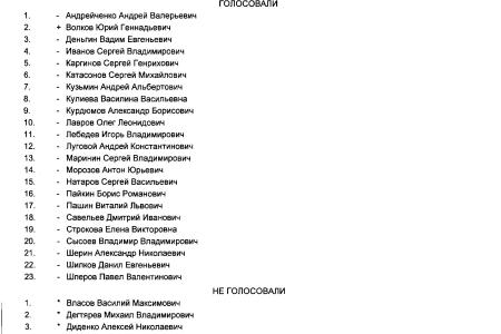 Списки поименного голосования по скандальному законопроекту о пенсионной «реформе» в третьем чтении
