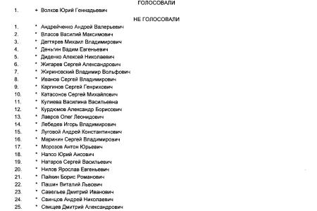Депутаты фракции КПРФ в Госдуме приняли активное участие в обсуждении скандального закона о повышении пенсионного возраста