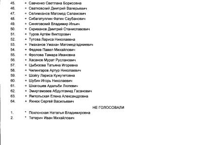 Депутаты фракции КПРФ в Госдуме приняли активное участие в обсуждении скандального закона о повышении пенсионного возраста