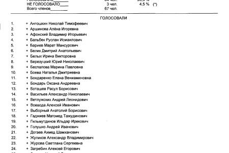 Списки поименного голосования по скандальному законопроекту о пенсионной «реформе» в третьем чтении