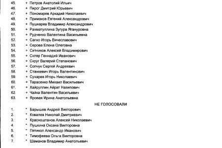 Депутаты фракции КПРФ в Госдуме приняли активное участие в обсуждении скандального закона о повышении пенсионного возраста