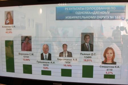 В Саратовском региональном избиркоме подвели итоги выборов