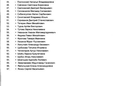 Списки поименного голосования по скандальному законопроекту о пенсионной «реформе» в третьем чтении