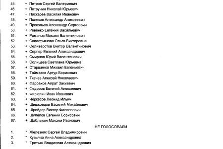 Депутаты фракции КПРФ в Госдуме приняли активное участие в обсуждении скандального закона о повышении пенсионного возраста