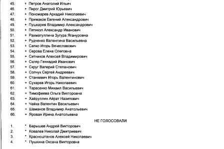 Списки поименного голосования по скандальному законопроекту о пенсионной «реформе» в третьем чтении