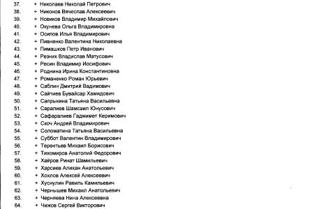 Списки поименного голосования по скандальному законопроекту о пенсионной «реформе» в третьем чтении