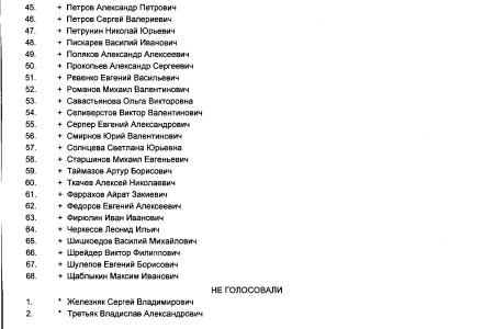 Списки поименного голосования по скандальному законопроекту о пенсионной «реформе» в третьем чтении