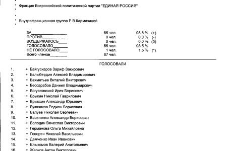 Депутаты фракции КПРФ в Госдуме приняли активное участие в обсуждении скандального закона о повышении пенсионного возраста