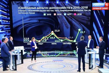 Юрий Афонин в эфире «России-1»: «Реальные доходы населения падают, а пропаганда пытается убедить нас в обратном»
