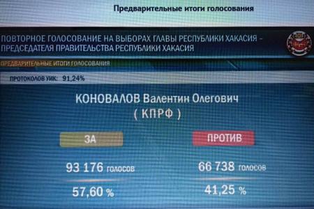 Юрий Афонин и Валентин Коновалов провели в Абакане пресс-конференцию по предварительным итогам голосования на выборах главы Хакасии