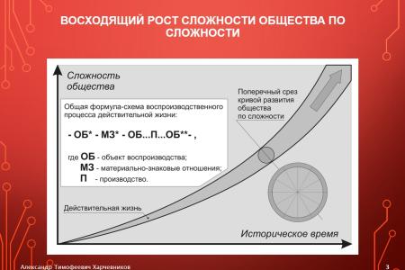 Общество знания как исторический императив будущего России