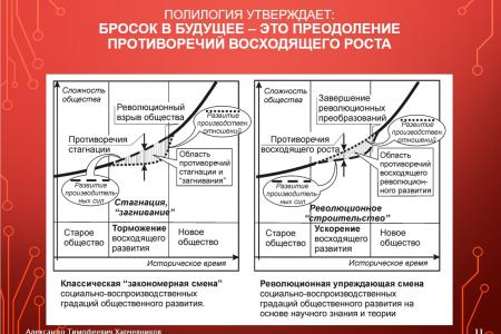 Общество знания как исторический императив будущего России