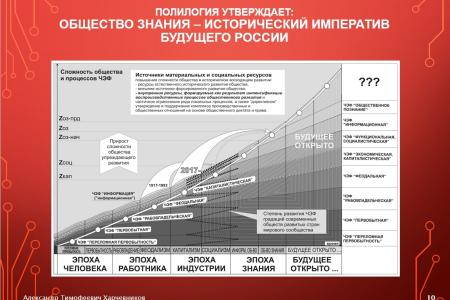 Общество знания как исторический императив будущего России
