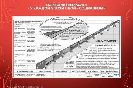 Общество знания как исторический императив будущего России