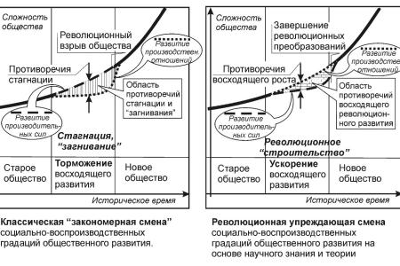 Общество знания как исторический императив будущего России
