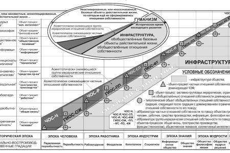Общество знания как исторический императив будущего России