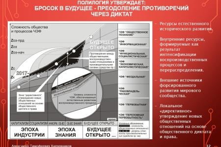 Общество знания как исторический императив будущего России