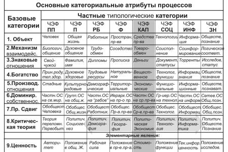 Общество знания как исторический императив будущего России