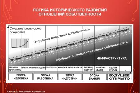 Общество знания как исторический императив будущего России