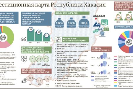 Топ-5 вызовов года. Оценка главы Республики Хакасия Валентина Коновалова