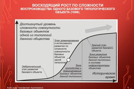 Общество знания как исторический императив будущего России