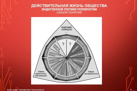 Общество знания как исторический императив будущего России