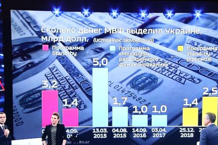 Юрий Афонин: «Кредиты МВФ – это путь к утрате суверенитета для любой страны»