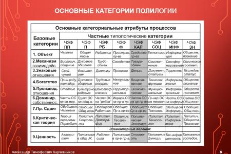 Общество знания как исторический императив будущего России