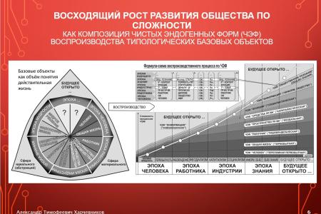 Общество знания как исторический императив будущего России
