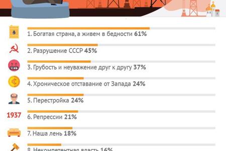 Сергей Обухов: Некоторые политические итоги 2018 года и возможная повестка на 2019-й