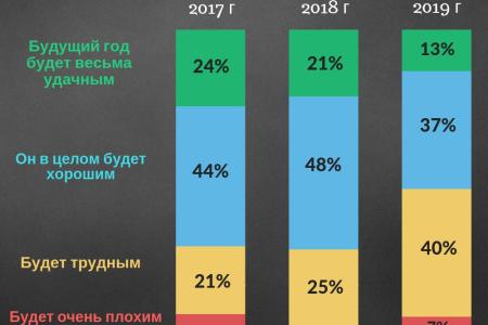 Сергей Обухов: Некоторые политические итоги 2018 года и возможная повестка на 2019-й