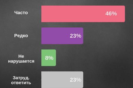 Сергей Обухов: Некоторые политические итоги 2018 года и возможная повестка на 2019-й